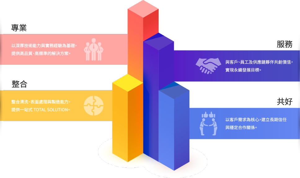 弘翰科技精密洗淨作業